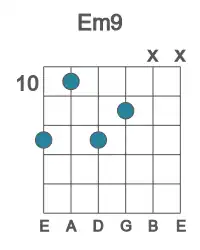 Guitar voicing #3 of the E m9 chord